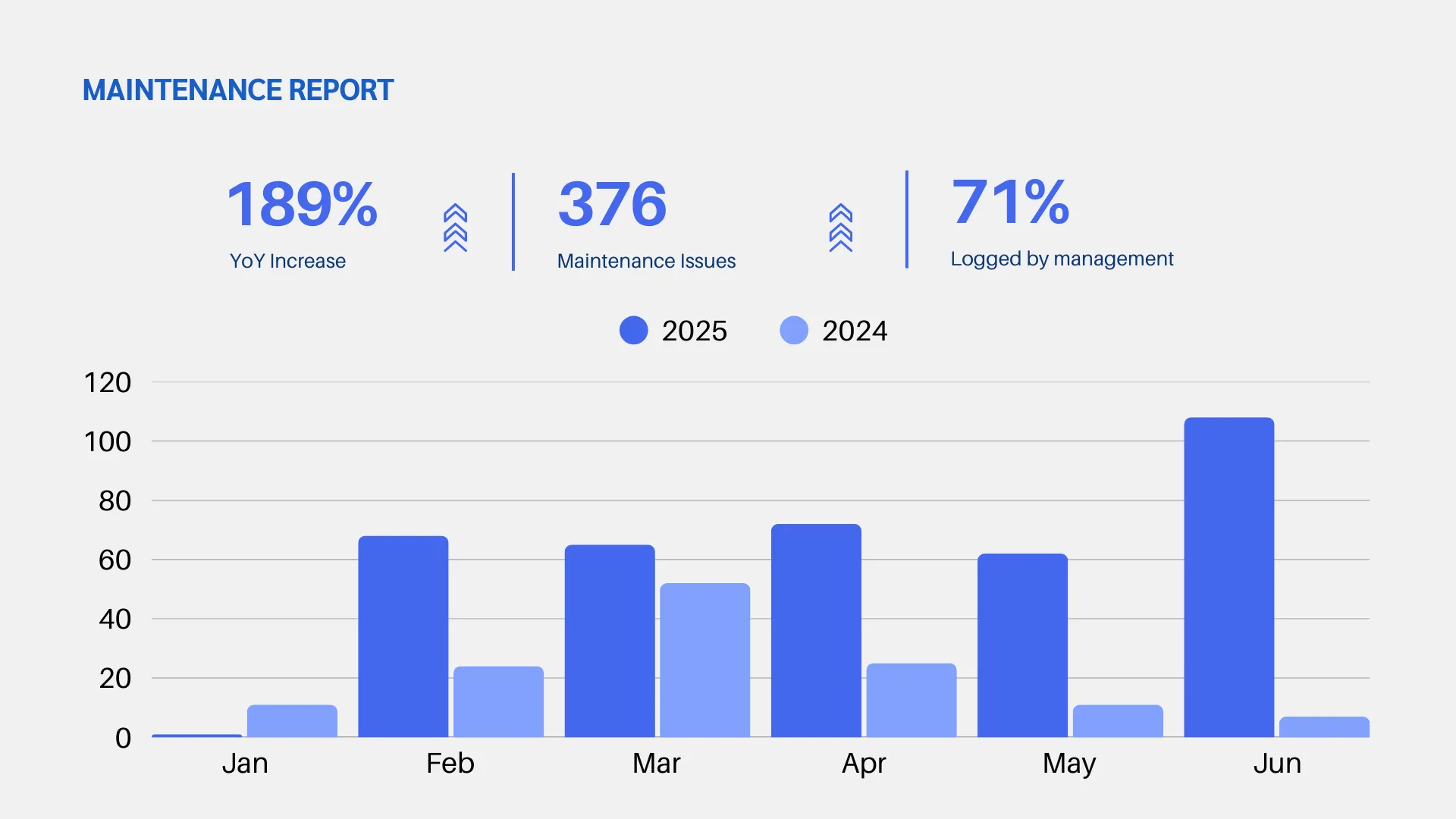 Serobe insights